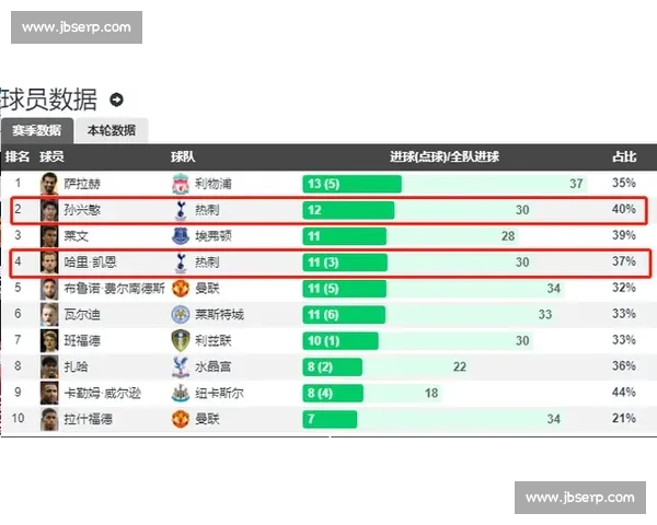 热刺对阵海法马卡比直播前瞻焦点球员战术解析全看点赛前走势与胜负预测